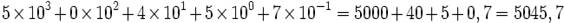 5 \times 
10^3 +  0 \times 10^2 + 4 \times 10^1 + 5 \times 10^0 + 7 \times 10^{-1}
 = 5000 + 40 + 5 + 0,7 = 5045,7